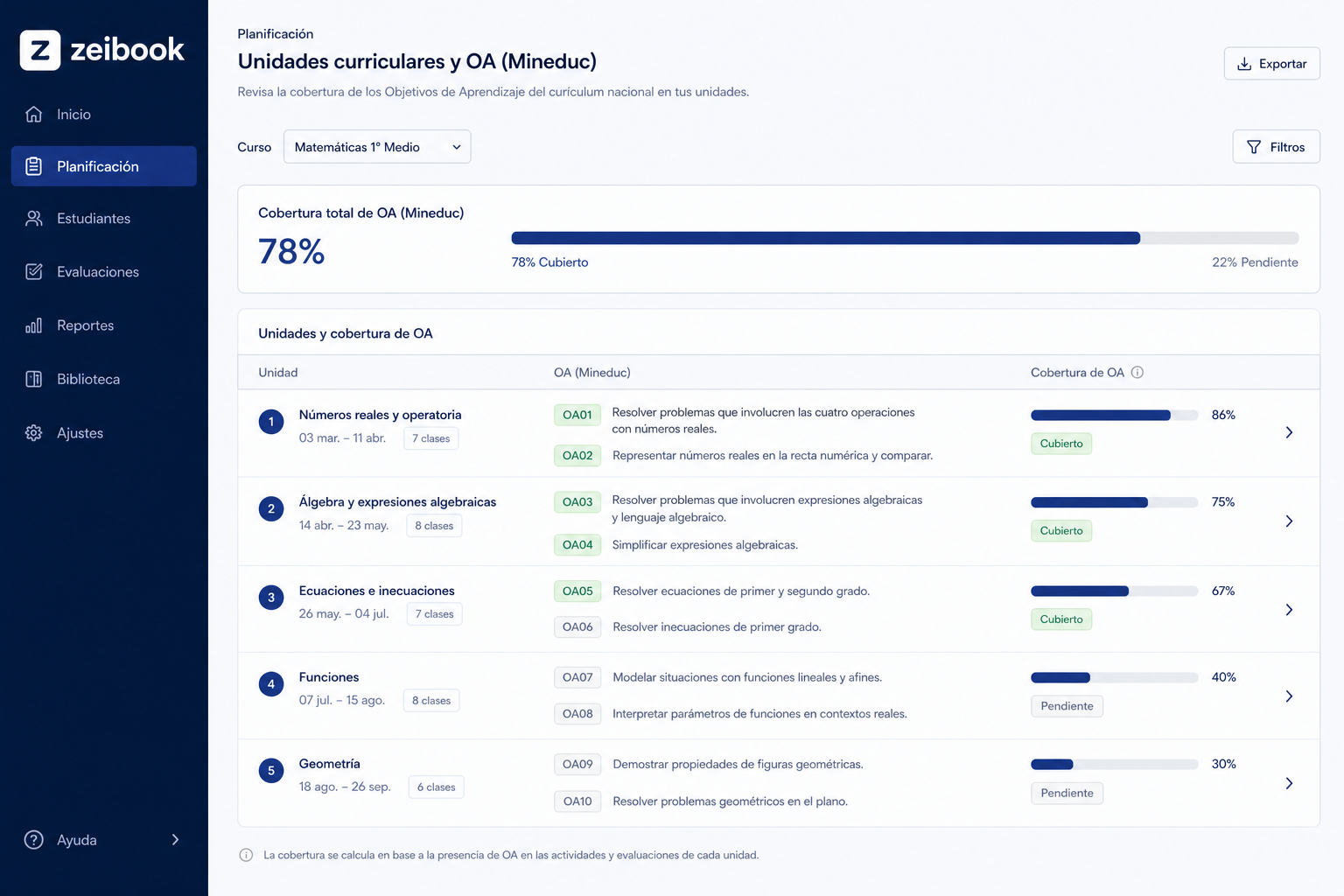 Planificación curricular y cobertura de OA Mineduc en Zeibook